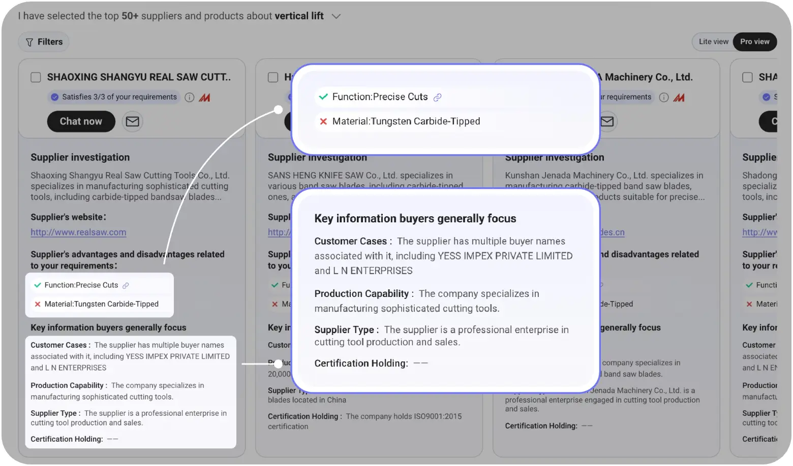 Structured comparison & evaluation